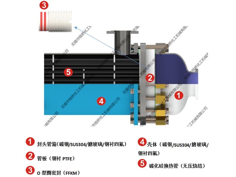 超級(jí)型【鋼襯PTFE】碳化硅換熱器 超級(jí)型【鋼襯PTFE】碳化硅換熱器