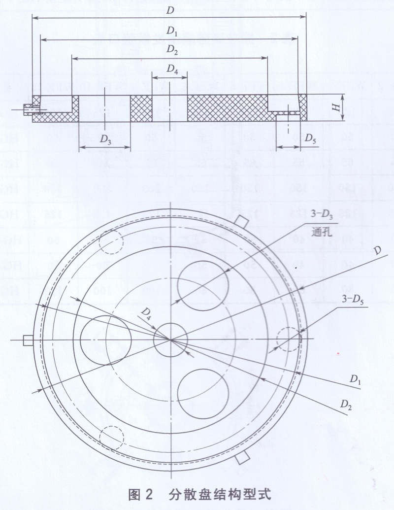 分散盤結(jié)構型式圖